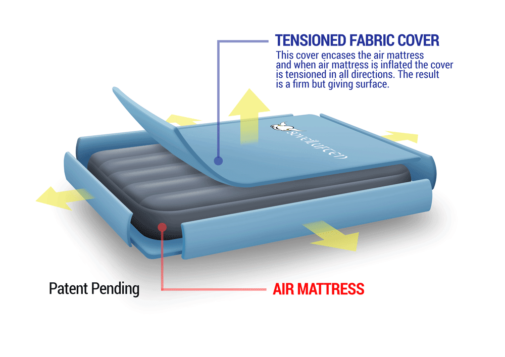 The Soveiluften Camping Air Mattress Cover